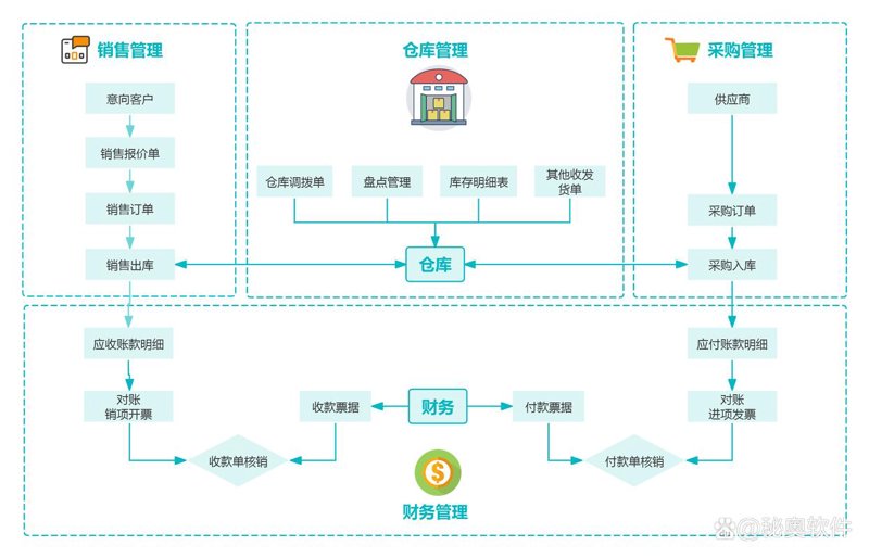 企业管理软件定制：优化企业运营的新利器